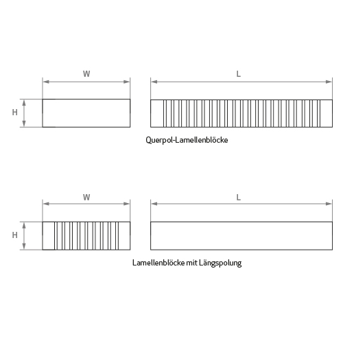 Zeichnung der Lamellenblöcke